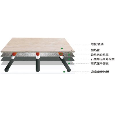 干式地暖模块